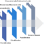 Nanofiltration vs Ultrafiltration